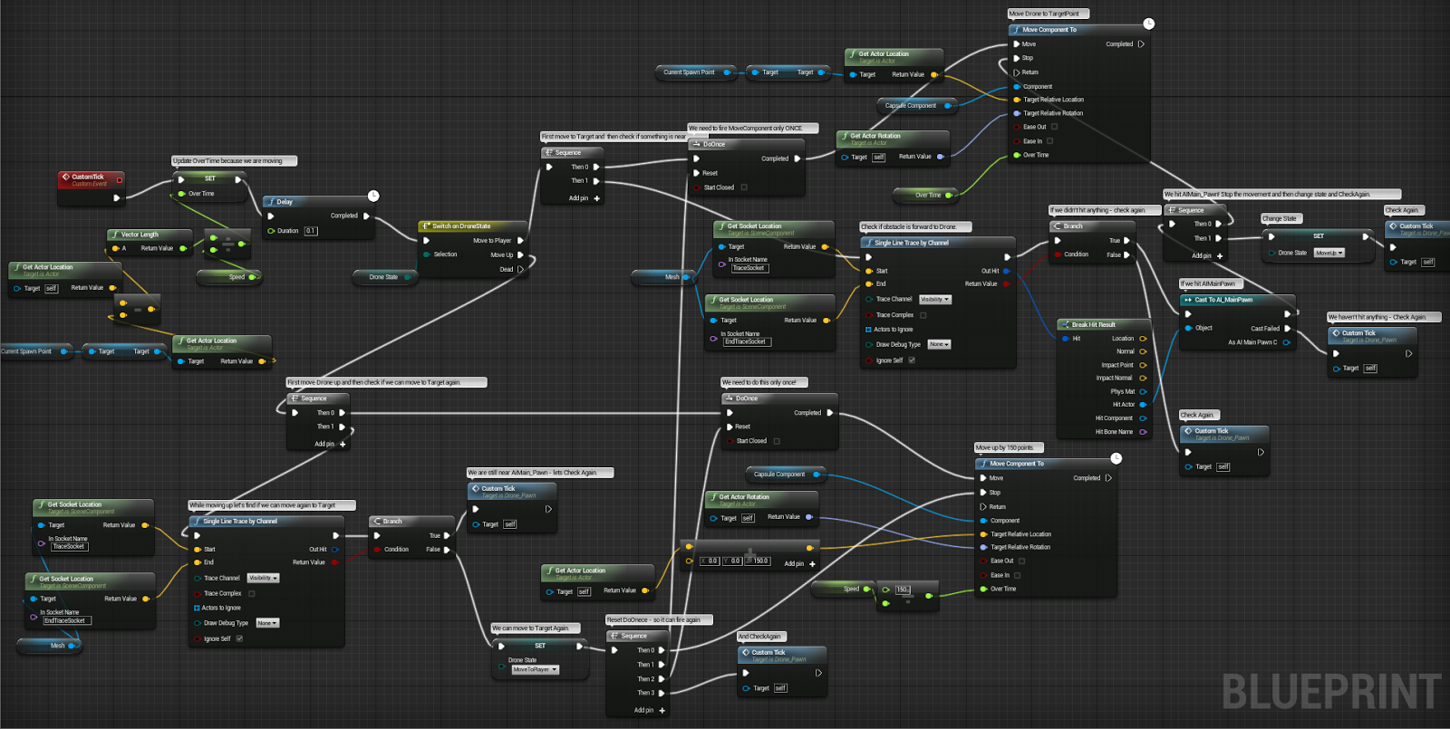 Unreal uses nodes for game logic