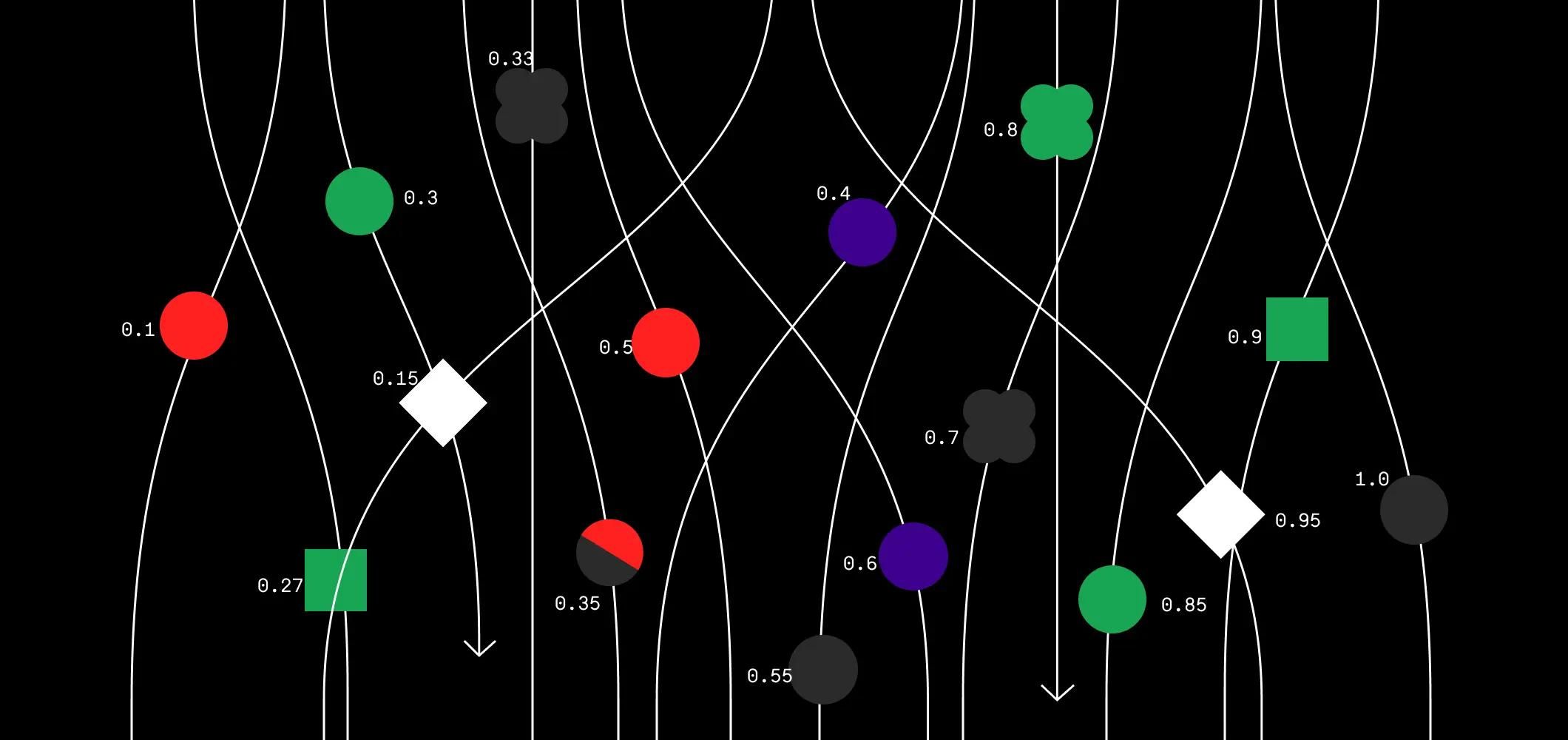cover for How Figmaâs multiplayer technology works | Figma Blog
